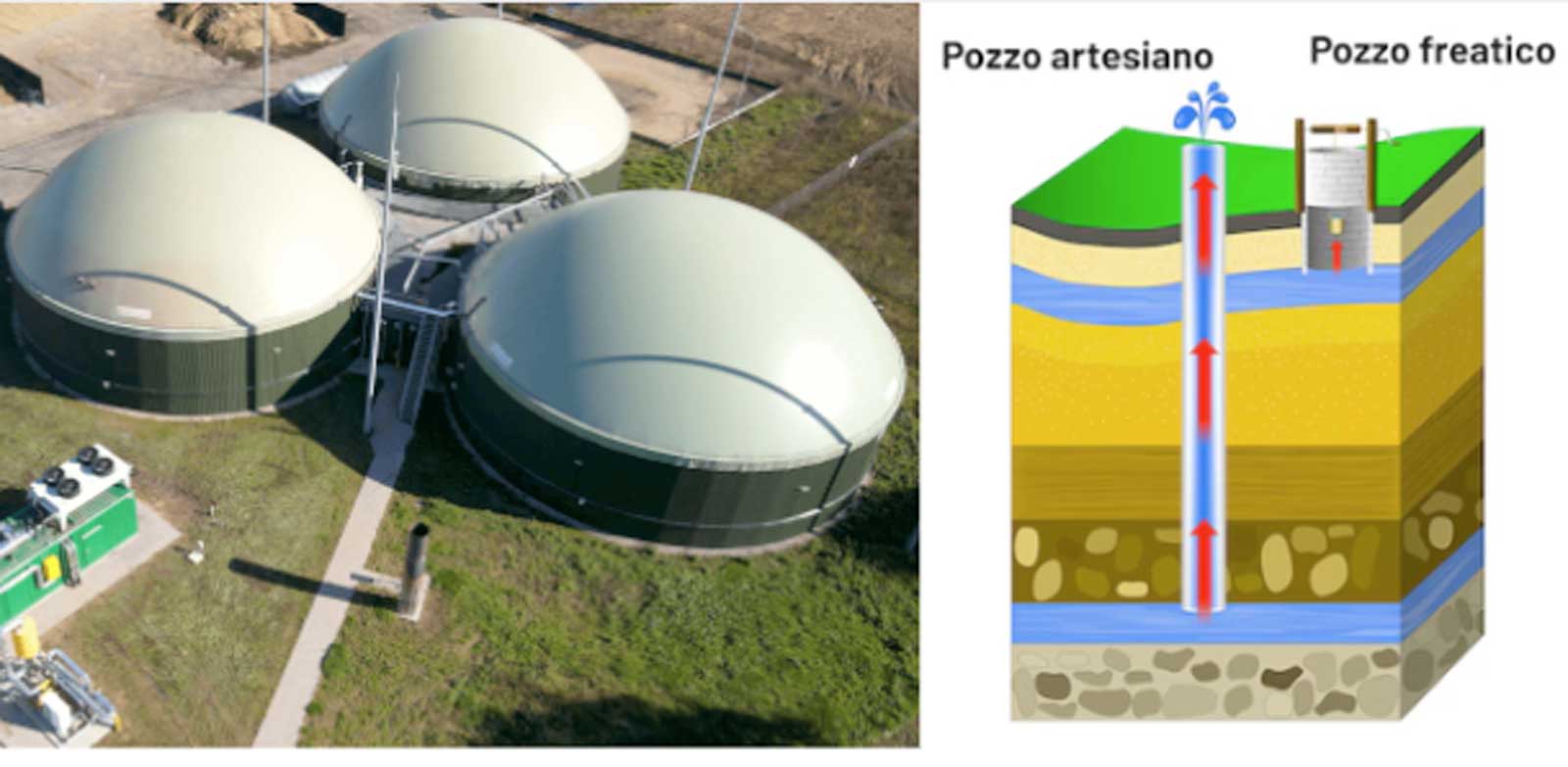 Velletri, a sinistra, un impianto biogas, a destra un classico pozzo